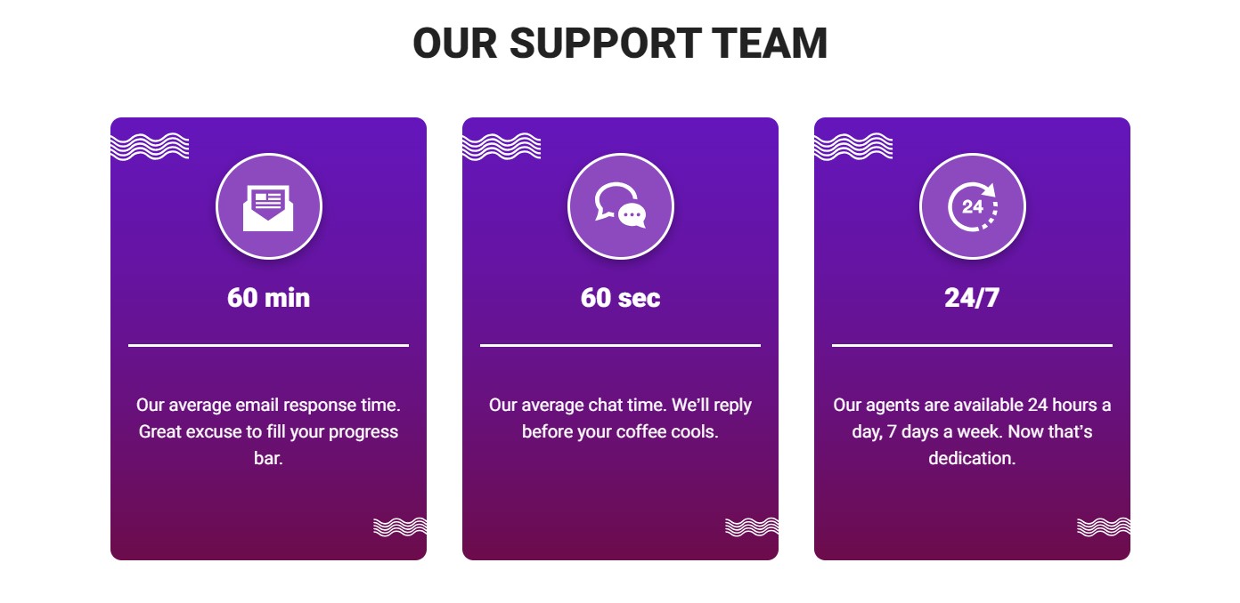 Support at Guts Casino Canada